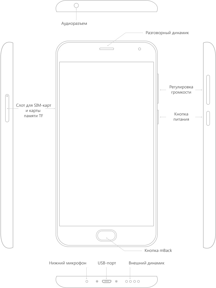 Кнопки и разъемы Meizu M2 mini