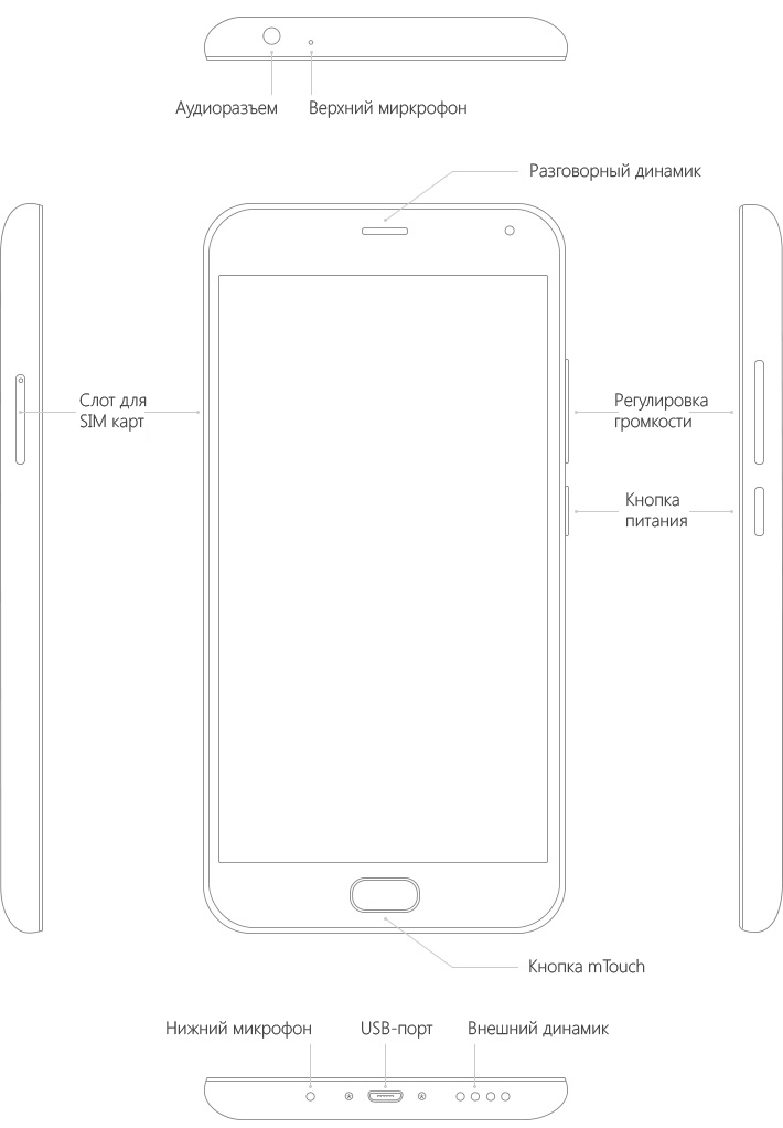 Кнопки и разъемы Meizu MX5