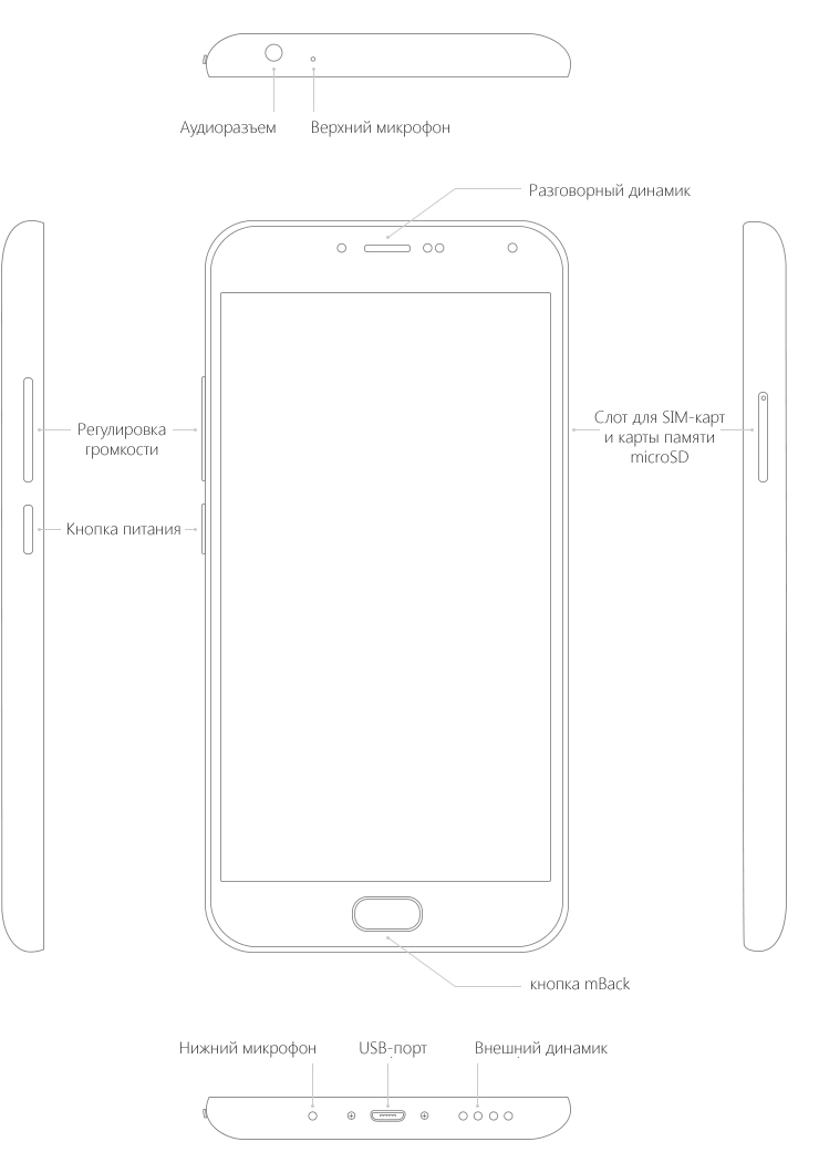Кнопки и разъемы Meizu M2 Note
